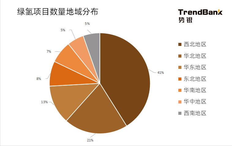2025年電解水制氫設(shè)備出貨量將爆發(fā)，累計出貨量預(yù)計達到15GW