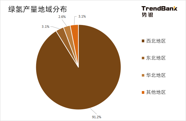 2025年電解水制氫設(shè)備出貨量將爆發(fā)，累計出貨量預(yù)計達到15GW