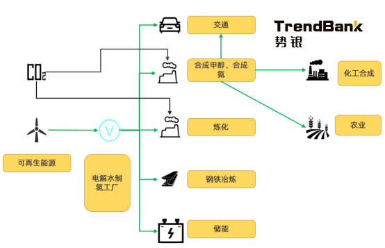 2025年電解水制氫設(shè)備出貨量將爆發(fā)，累計出貨量預(yù)計達到15GW