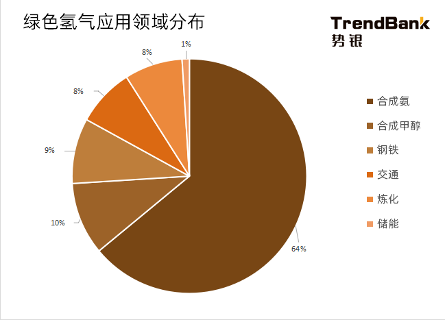 2025年電解水制氫設(shè)備出貨量將爆發(fā)，累計出貨量預(yù)計達到15GW